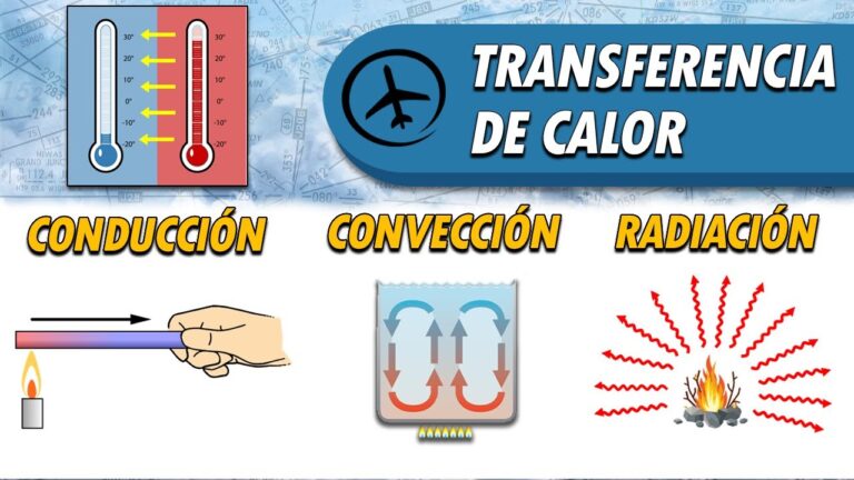 Prevenci&oacute;n de Condensaci&oacute;n en Aviones a Trav&eacute;s del Aislamiento T&eacute;rmico
