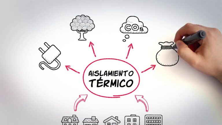 Sostenibilidad a Través del Aislamiento Térmico Eficiente